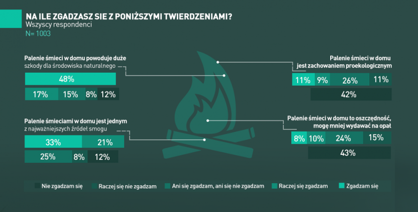 czym palić w kominku