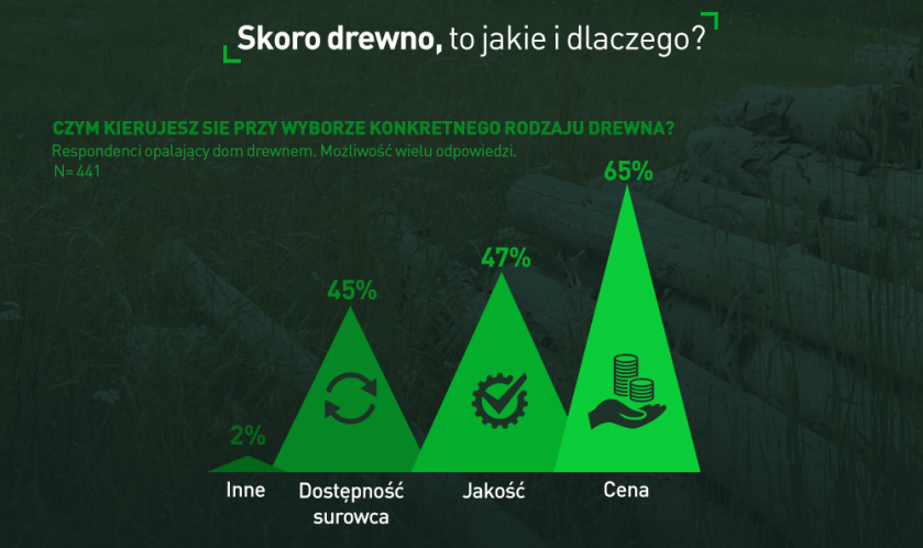 palenie drewnem w kominku