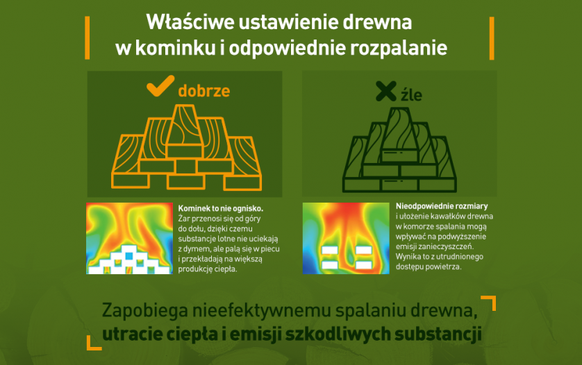 ekologiczne palenie w kominku